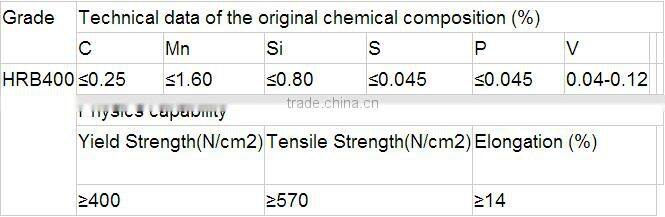 6/8/10/12/14/16/20/25 Deformed Steel Bars/ Steel Rebars/ Iron Rod Factory directly supply in Tangshan