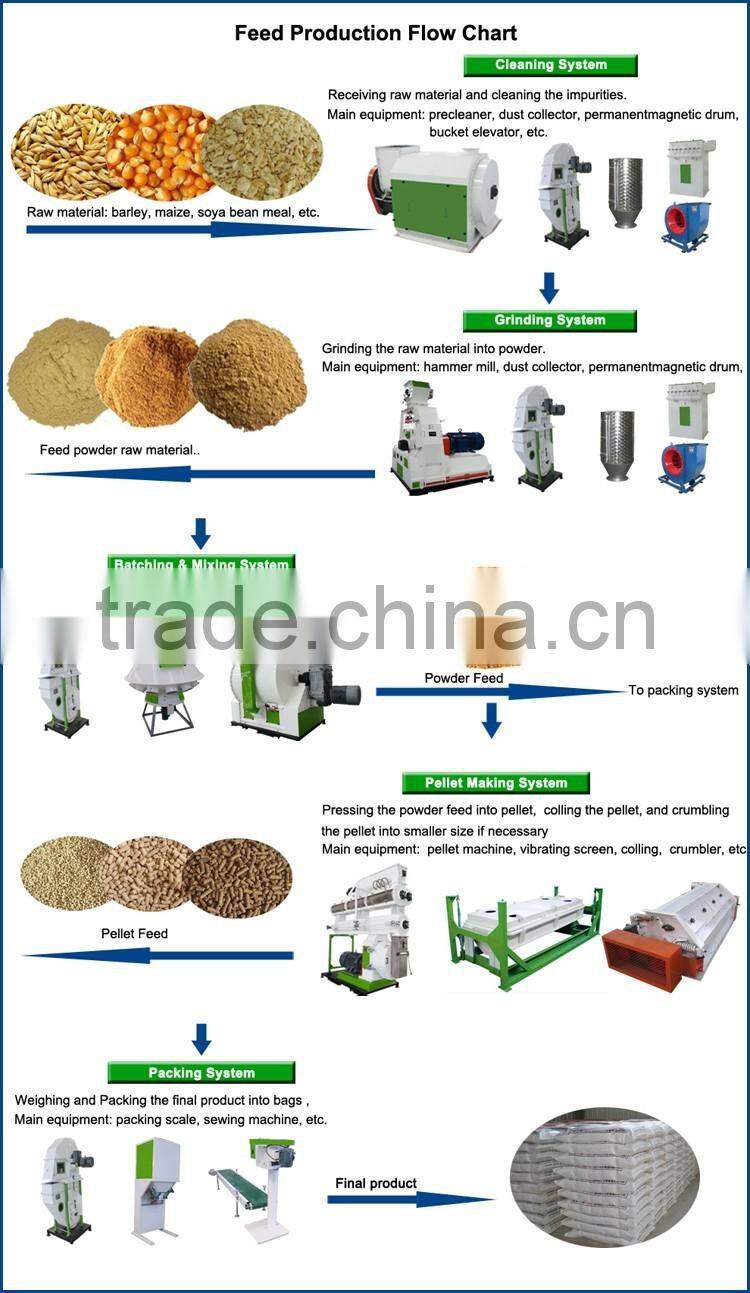 CE Approval High Quality Pellet Machine Production Line /Cattle Feed Pellet Processing Line/Feed Pellet Equipment