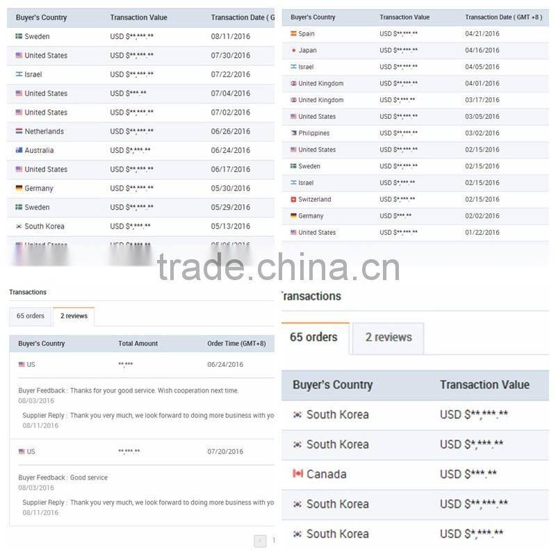 2017 OEM Qingdao casting supplier alloy steel casting railway spare parts steel casting for railway