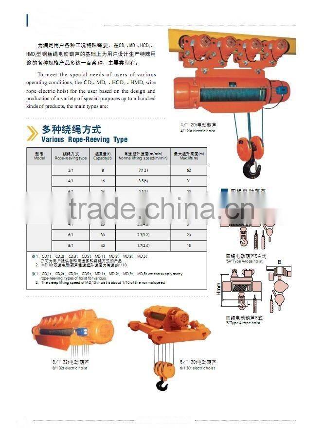 CD MD HCD and HMD MODEL TYPE WIRE-ROPE ELECTRIC HOIST and HOUSE LIFTING EQUIPMENT