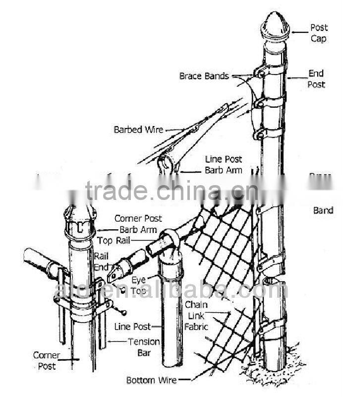 2014 Anlida Hot-Sale 0.5m-3m Discount plasticchain link fence,chain link fencing,chain link fabric