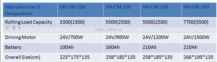 Veshai convenient and powerful electric car mover for garage