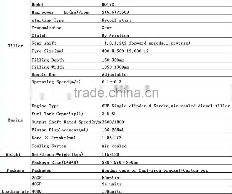 MeiQi 6HP178F Multifunctional diesel mini rotary farm tiller
