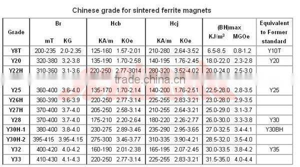 2013 new product segment ferrite strong holding magnets