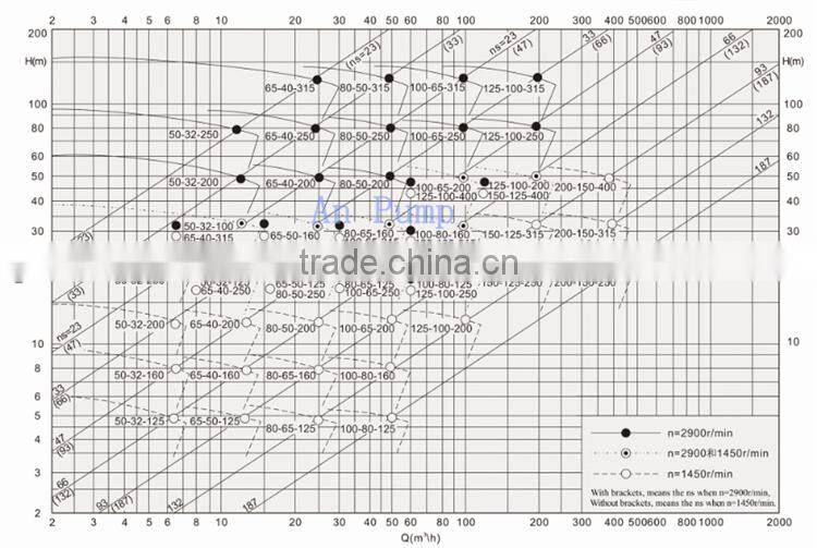 chilled end suction water pump