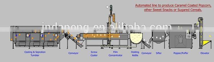 Industrial Hot Air Popcorn Production Line