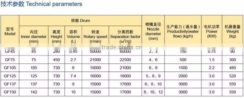 Factory sale high speed China separation tubular centrifuge