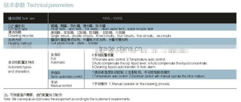 Semi-auto split type CIP Cleaning System