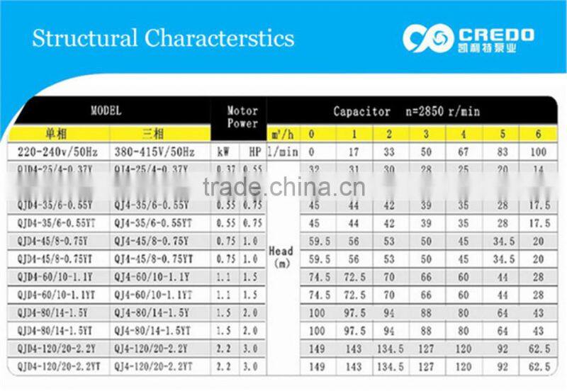 2 inch diesel water pump