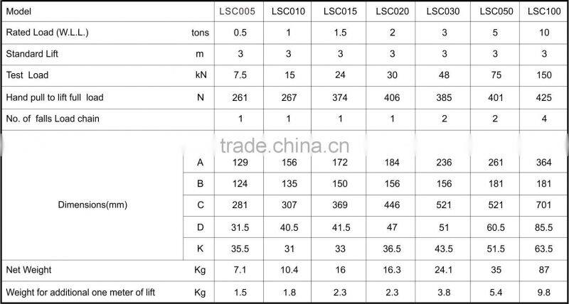 LSC Type lifting equipment Chain Hoist