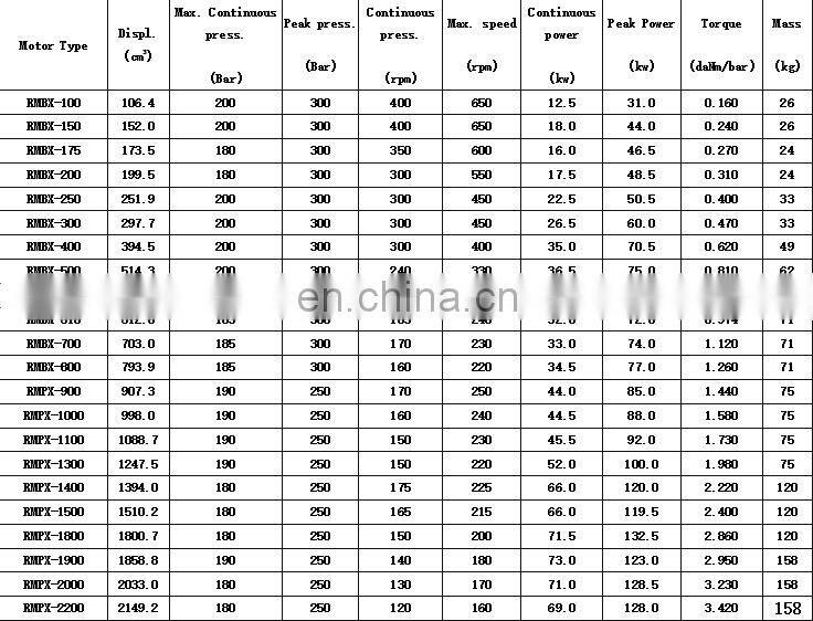 Dinamic RMPX series of RMPX-1400,RMPX-1500,RMPX-1800,RMPX-1900,RMPX-2000,RMPX-2200 Radial Piston Hydraulic Motor