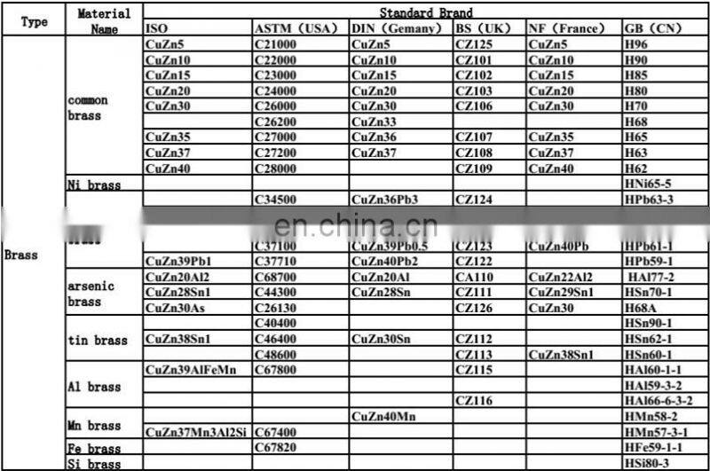 Factory price C68700 brass tube/pipe for sale