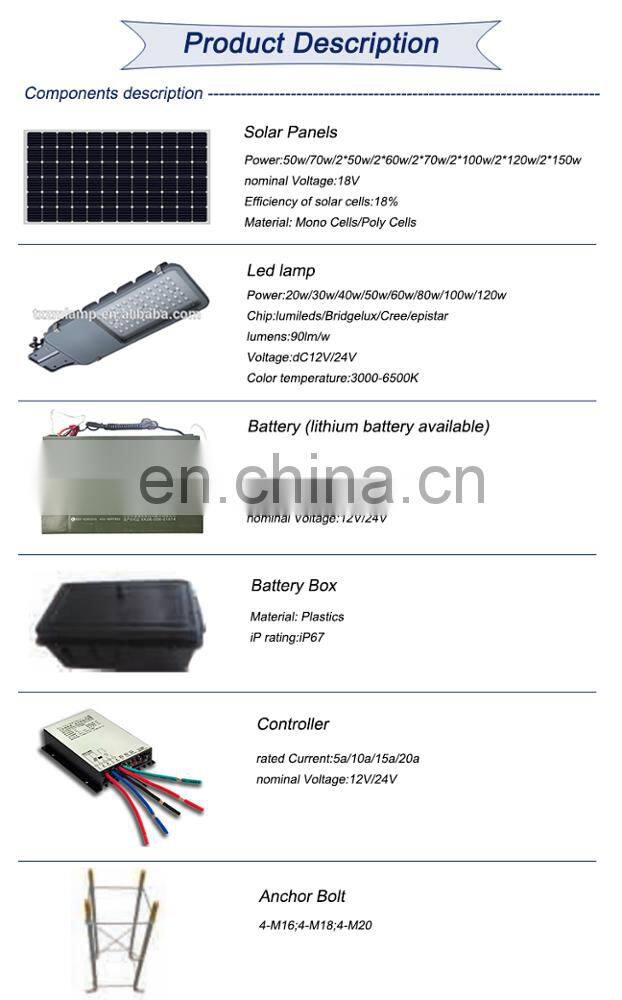 IP65 meanwell driver 2 year warranty miniature lowes led street lights