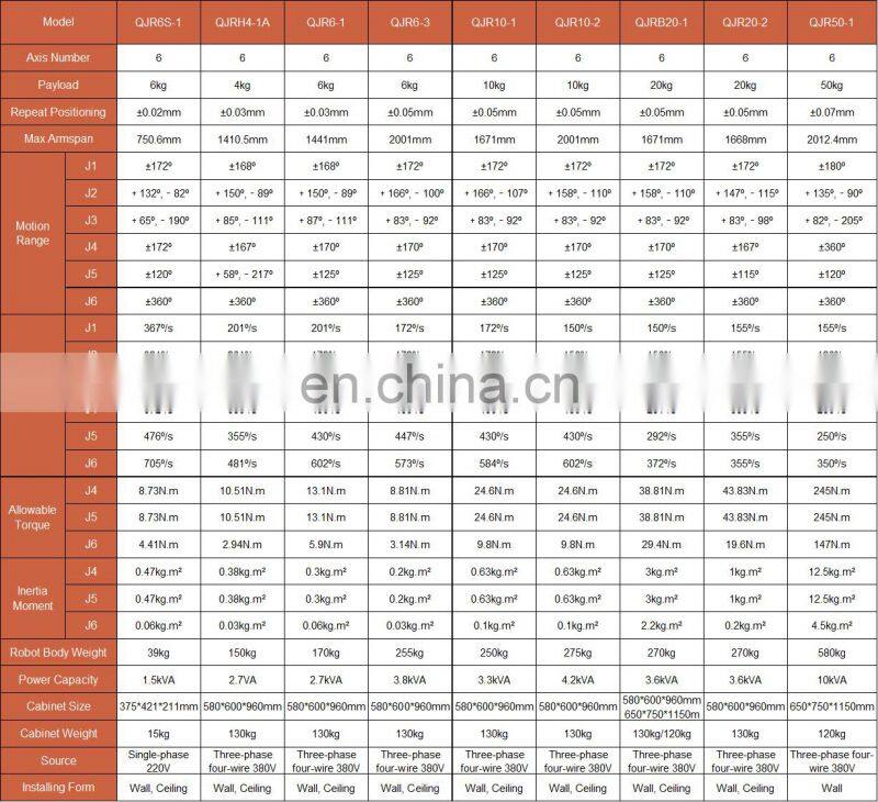 Jiangsu Corona CS918MP 9g mini servo motor for robot arm / boat