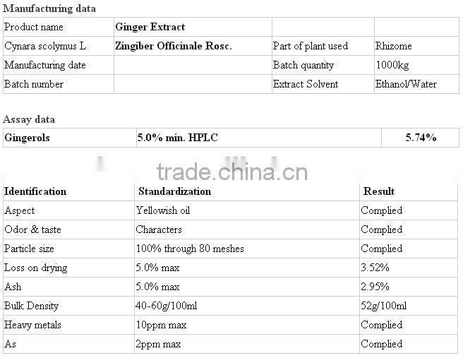 OEM/ODM Ginger Essential Oil, 100% Pure and Natural