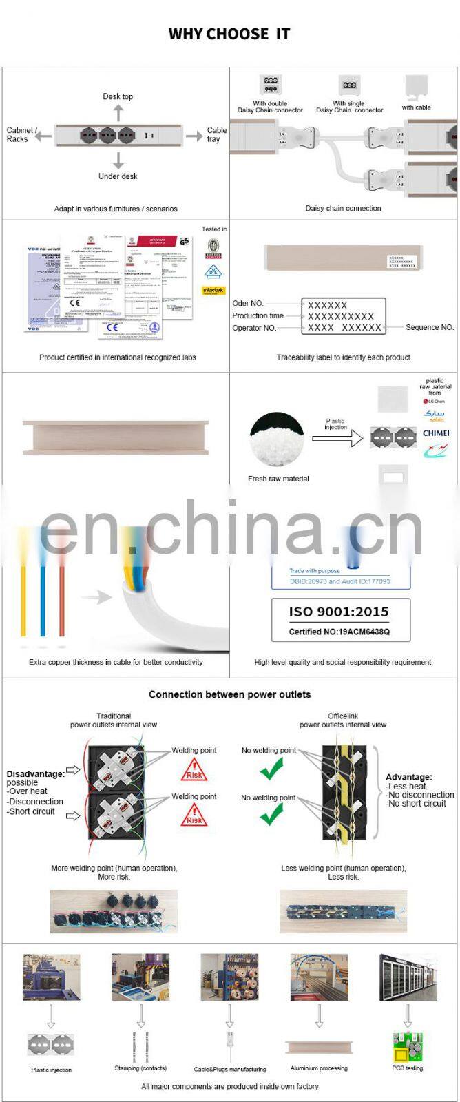 Power strip for Office with USB charger