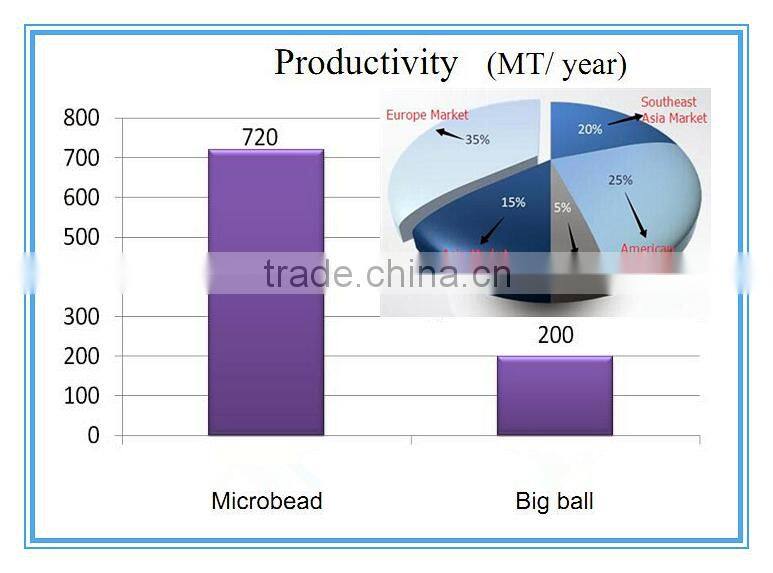 Yttria Ceramic Structural Parts