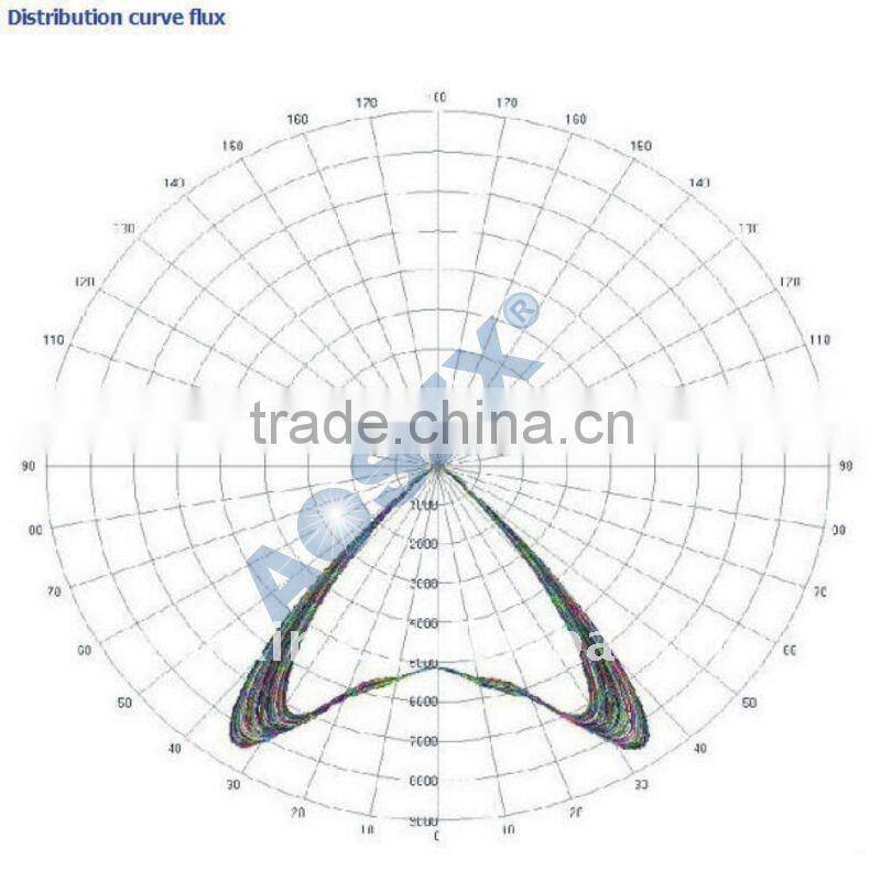 High quality Outdoor spot light 5000LM IP65 120v 230v flood light led lighting