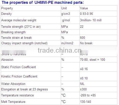 china goods white colored uhmwpe HDPE pipe price