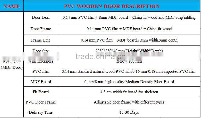 Latest Design Wooden Door PVC Door Coated MDF Panel
