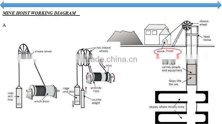 small type good price mine hoist