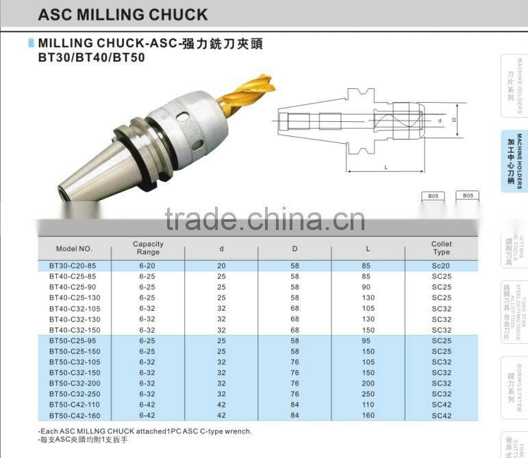 ASC High Speed Milling Machine Holder Milling Chuck