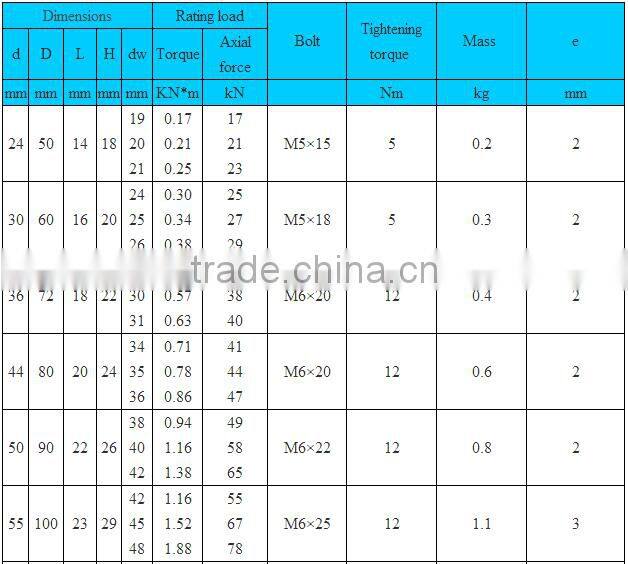 Z7B Keyless Hub Shaft Locking Device