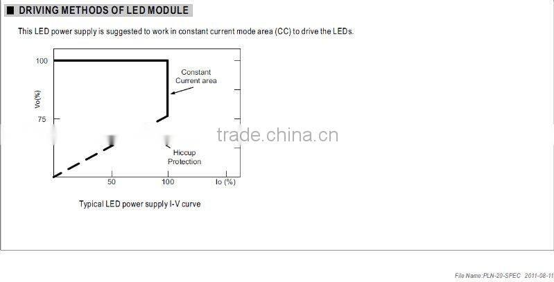 MW 20W PLN-20 Single Output LED Power Supply