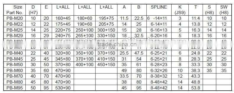 Double Cardan U Joint Universal Joint Sales