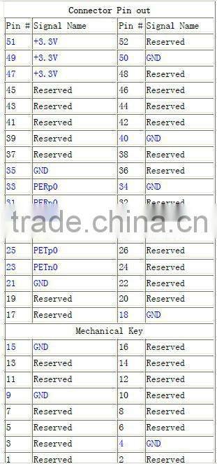 mini PCIe for DELL Mini 9
