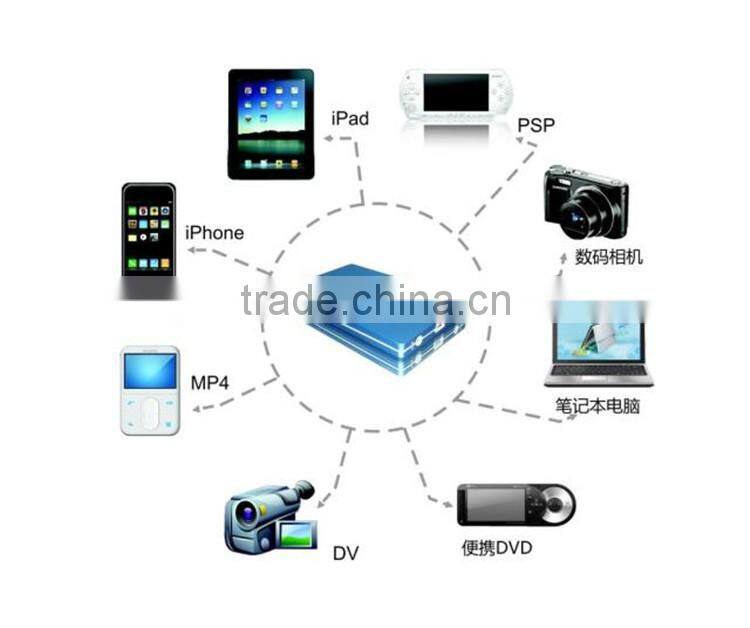 2016 high qualtiy Universal Laptop Power Bank 20000mAh factory direct