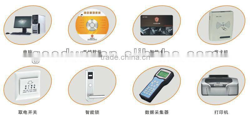 password digital door lock