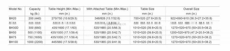 Stainless platform Lift Table
