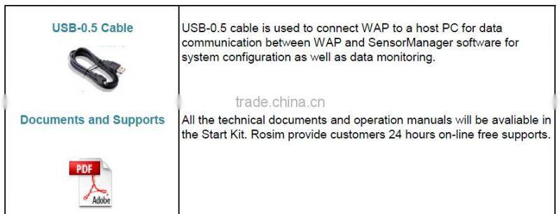 Wireless Zigbee Sensor Vehicle Detection Sensor Starter Kit for Vehcile Counting