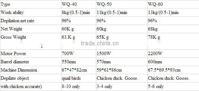 Poultry farming used chicken plucking machine for sale chicken plucker 40,50,65, chicken feather plucking ZH-40