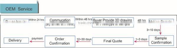 Classical retro corded rotary dial telephone