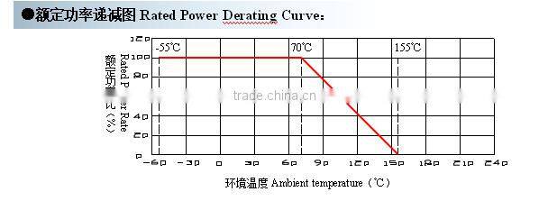 PMF 1/8W to 5WS High Precision Metal Fixed Thin Film Resistors