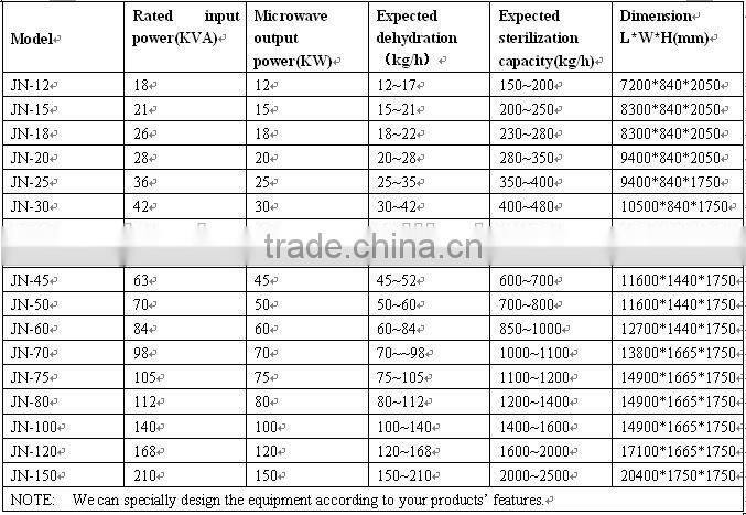 Industrial Tunnel Microwave Dryer/Betel Leaves Drying And Sterilization Machine