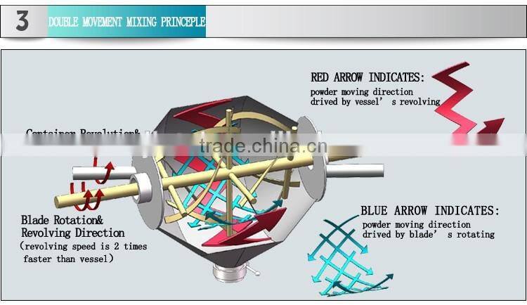 flour mixer machine price