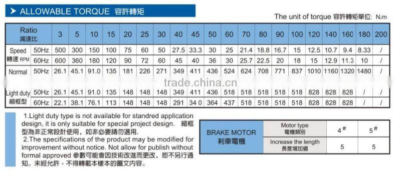 1.5KW AC motor with terminal box
