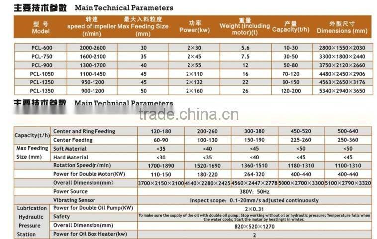 High efficiency vertical shaft impact crusher-China yufeng brand