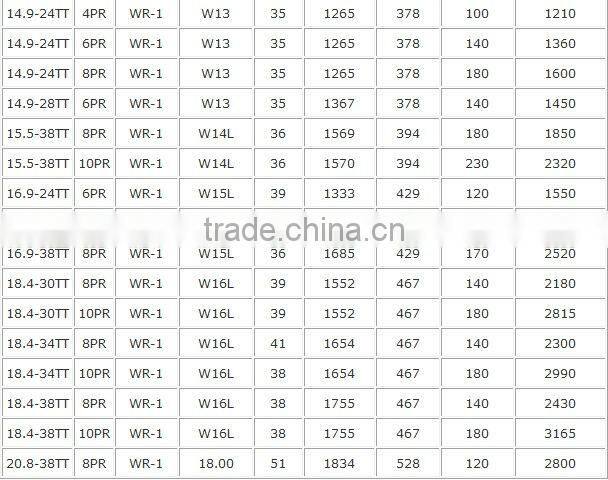 Agricultural Tyre WR-1 with Good Brand and Quality