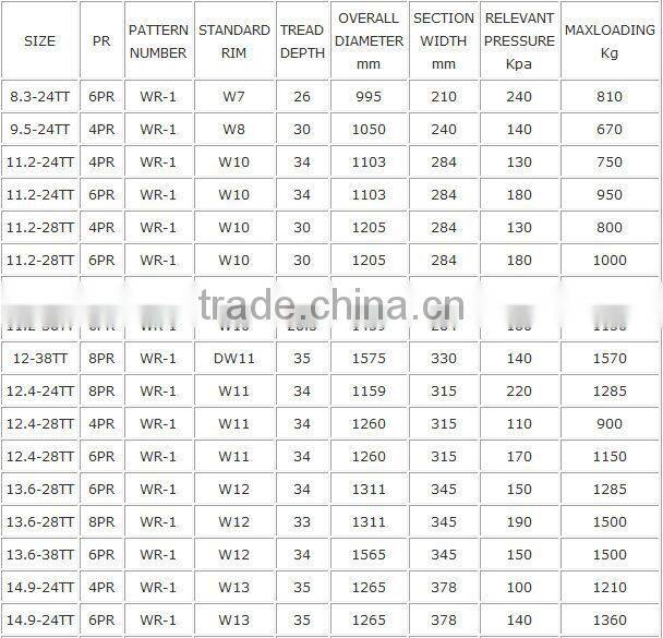 ARMOUR WR1 20.8-38 18.4-30 FULL SIZE GOOD BRAND AGRICULTURAL TYRE WR-1