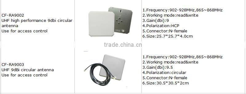 long distance 12dbi UHF RFID thin Panel Antenna