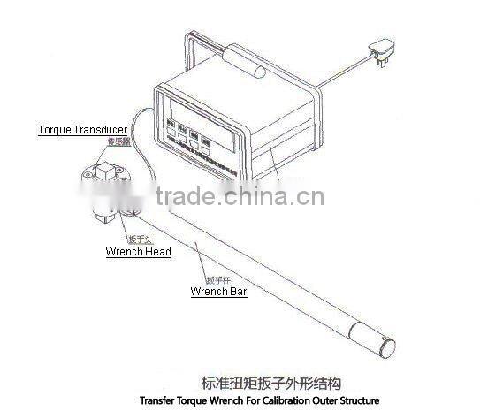 NJT Series of Transfer Torque Wrench, WeiYi LaiZhou