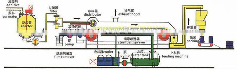 Asphalt granule form machine