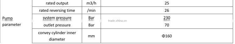 Tunneling and mining used high quality concrete spraying system