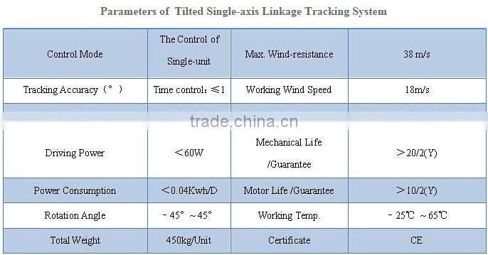 tracking solar system/PV solar panel Tilted Single Axis Linkage tracking system