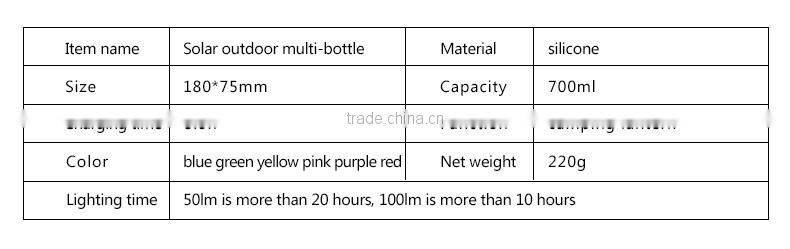 Silicon USB Port Powered Collapsible Waterproof phone charger