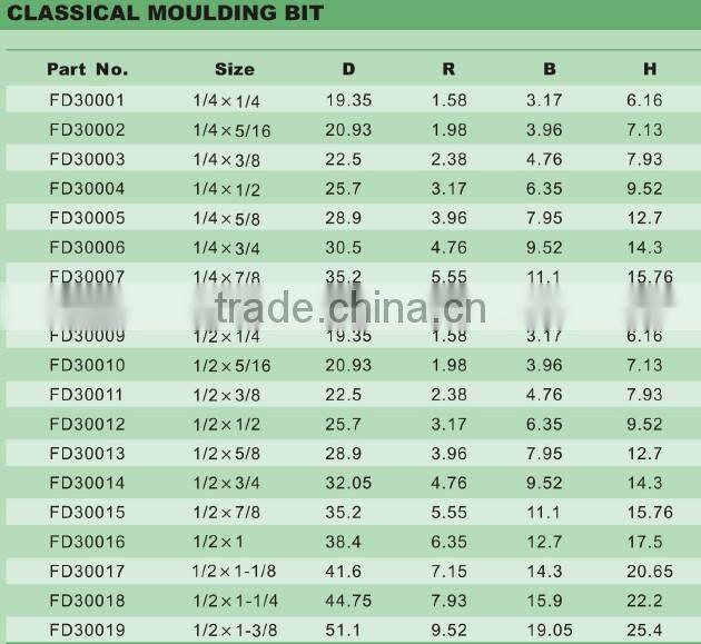 Router bit (classical moulding bit)